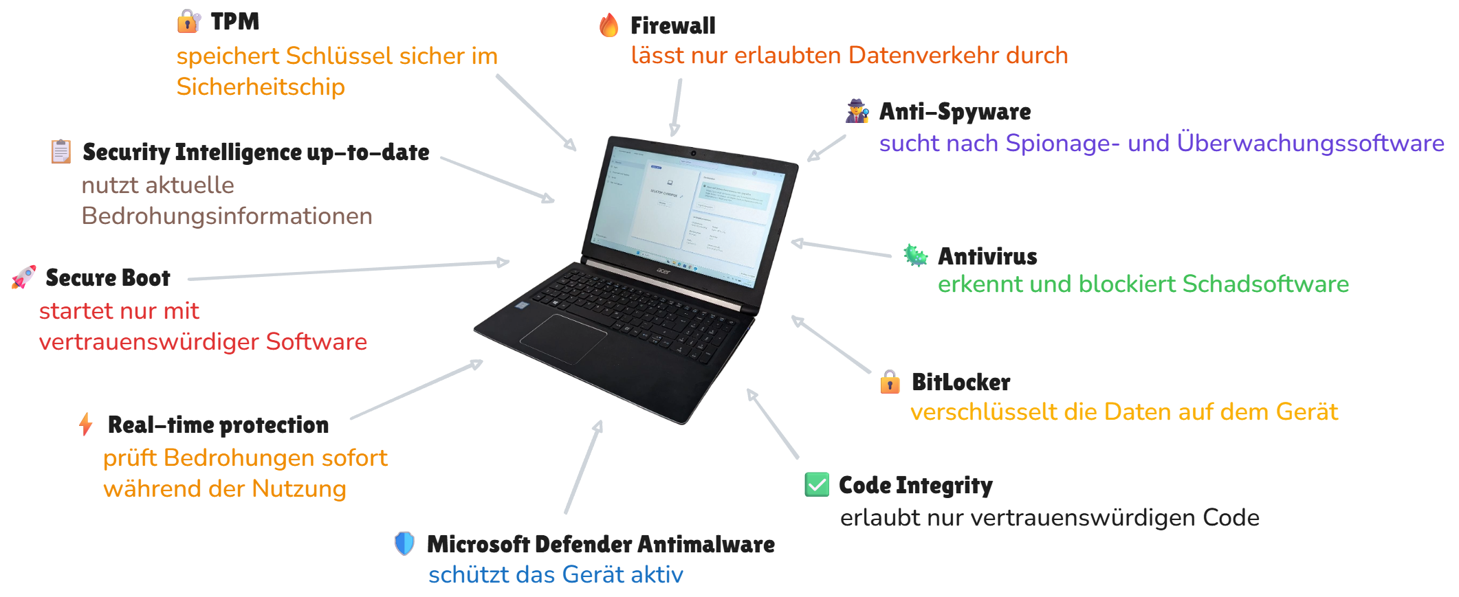 Compliance-Richtlinien in Intune für Windows 11 sauber aufsetzen